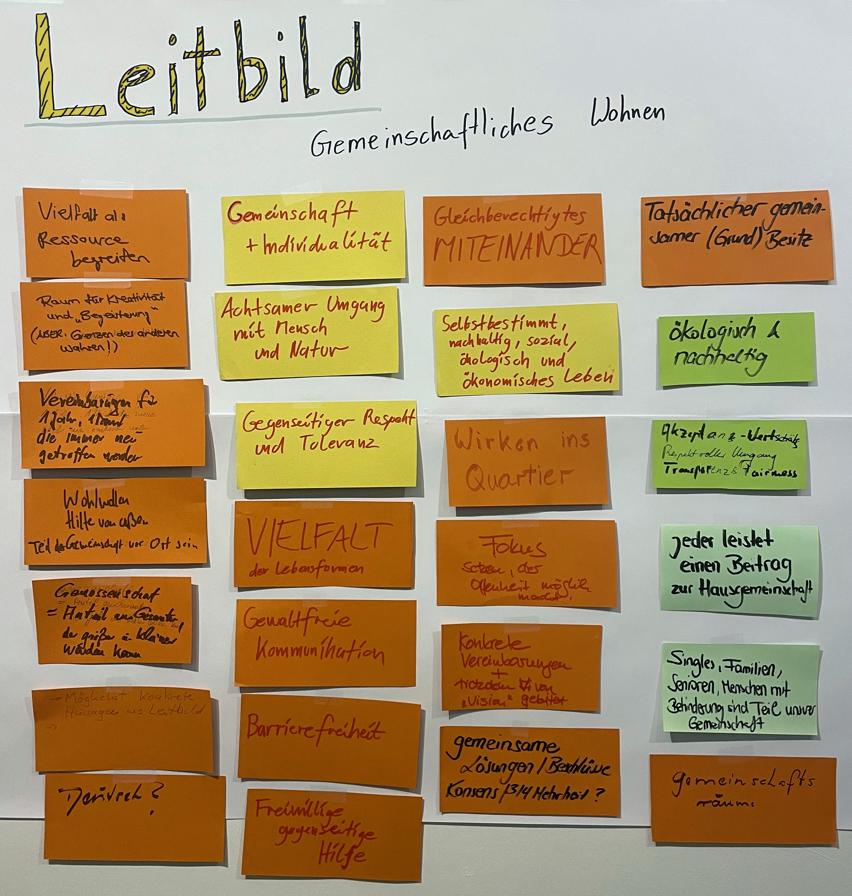 Leitbild für ein Wohnprojekt - Workshop während des Netzwerktreffens im März